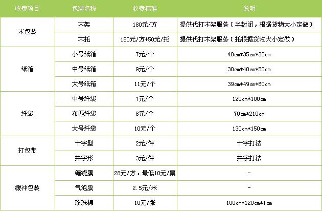 东平县到新建物流专线
