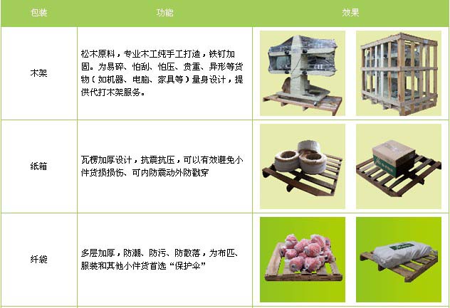 东平县到新建物流专线